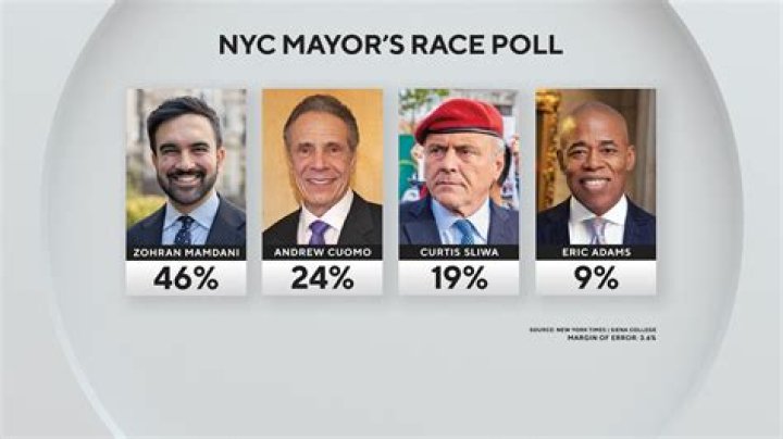 5 Things To Know About NYC Mayor’s Daughter – Hollywood Life