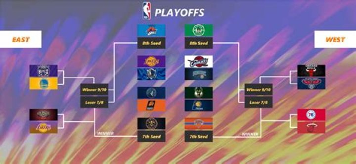 NBA 2020 Season Resumes: How To Watch, When The Playoffs Start, & Everything Else You Need To Know