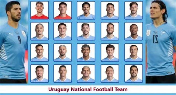 Uruguay Soccer Team– PICS