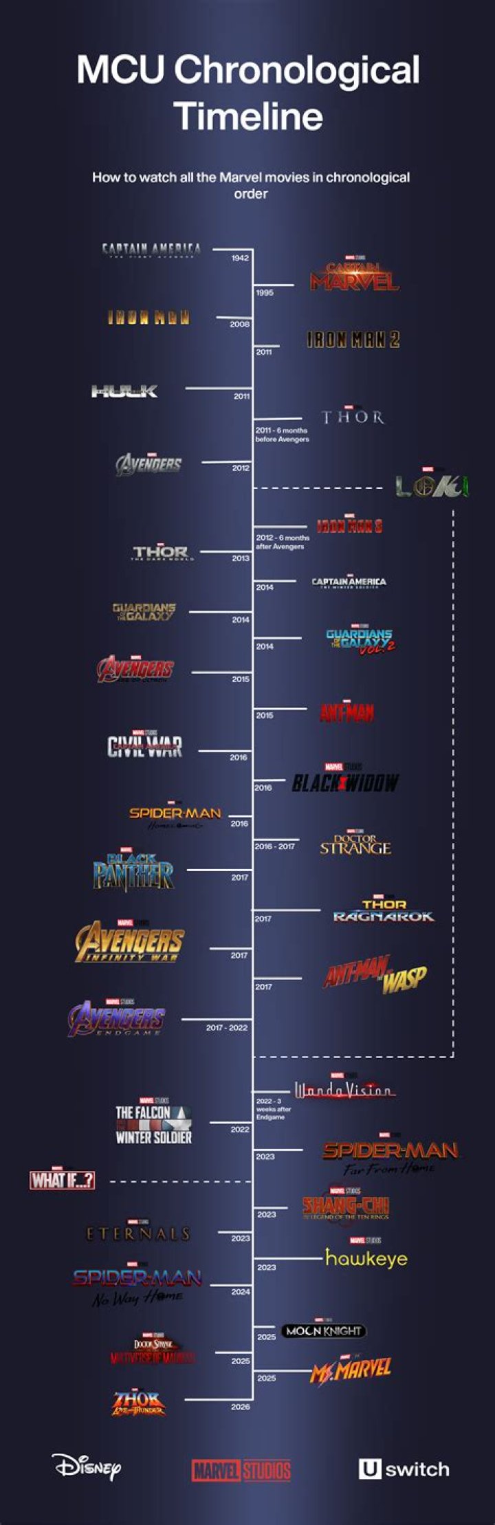 ‘WandaVision’ Updates: Everything To Know About How The Show Connects To MCU Films & More